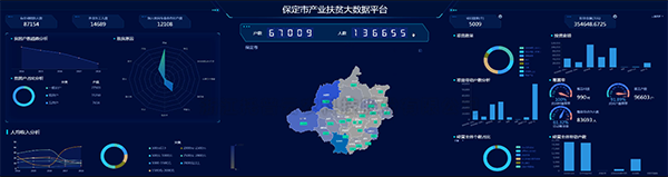 茄子视频懂你的更多建设保定扶贫大数据平台 产业扶贫的云平台+本地化