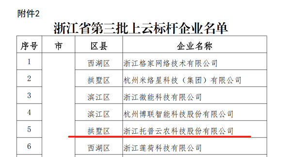 茄子视频懂你的更多入选浙江省第三批上云标杆企业名单 茄子视频懂你的更多入选浙江省第三批上云标杆企业名单